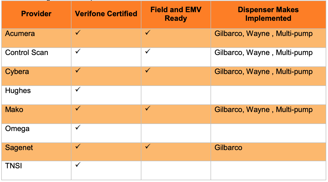 Verifone Approved MNSP Providers